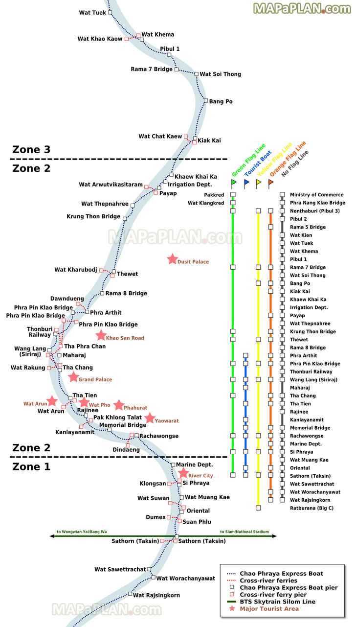 Chao Phraya River Express Boat Ferries transit network with major points of interest Bangkok top tourist attractions map