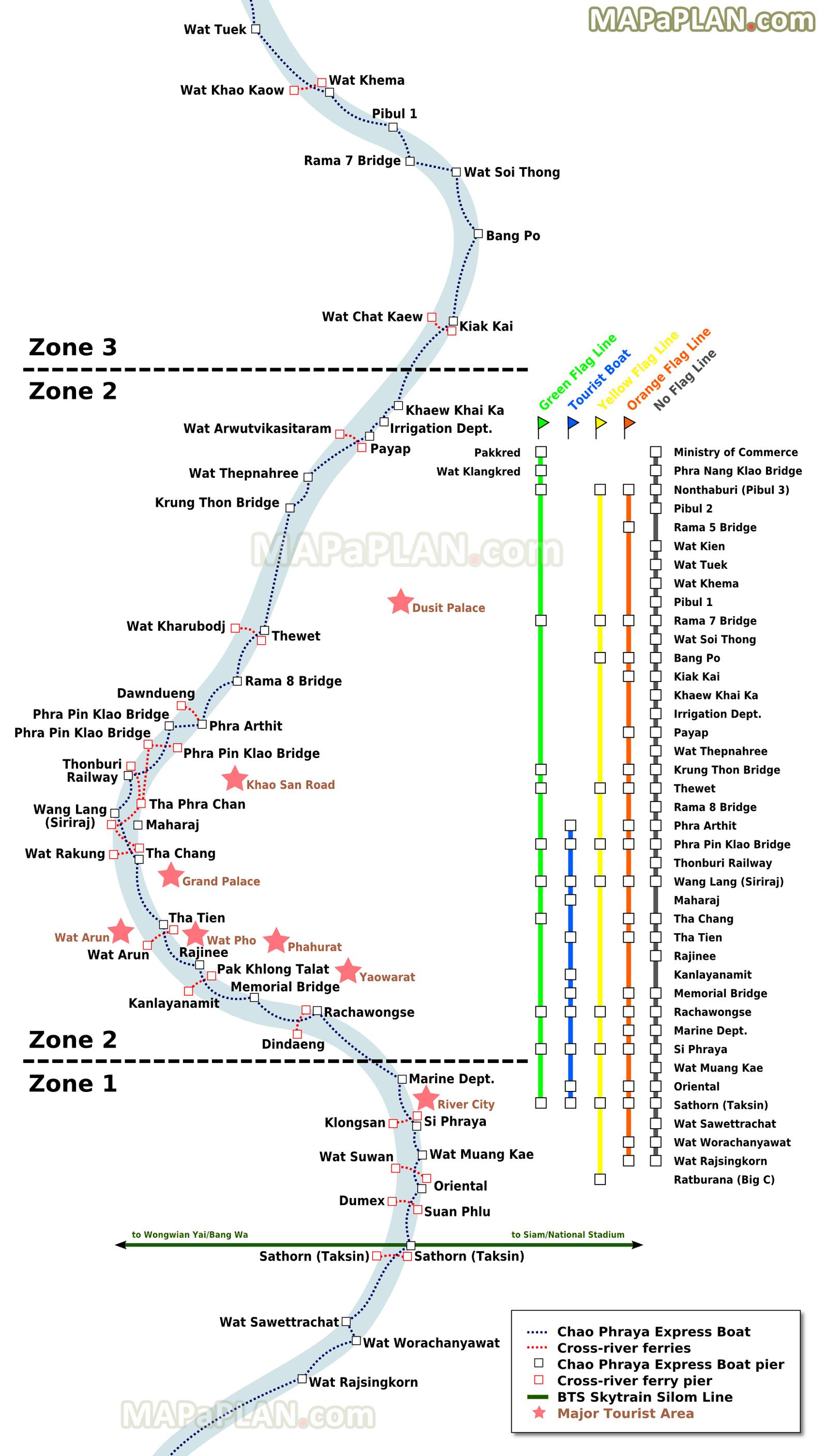 Chao Phraya River Express Boat Ferries transit network with major points of interest Bangkok top tourist attractions map