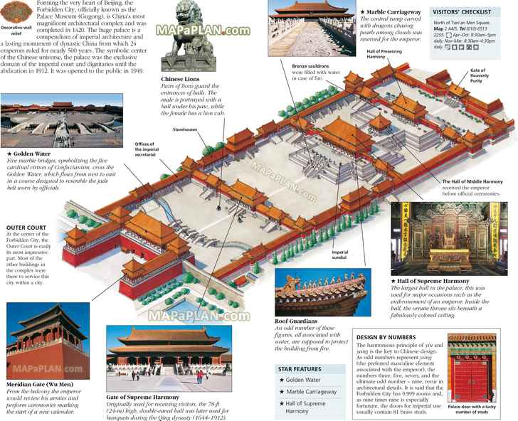 forbidden city old town imperial palace museum ancient art spots historical attractions Beijing top tourist attractions map