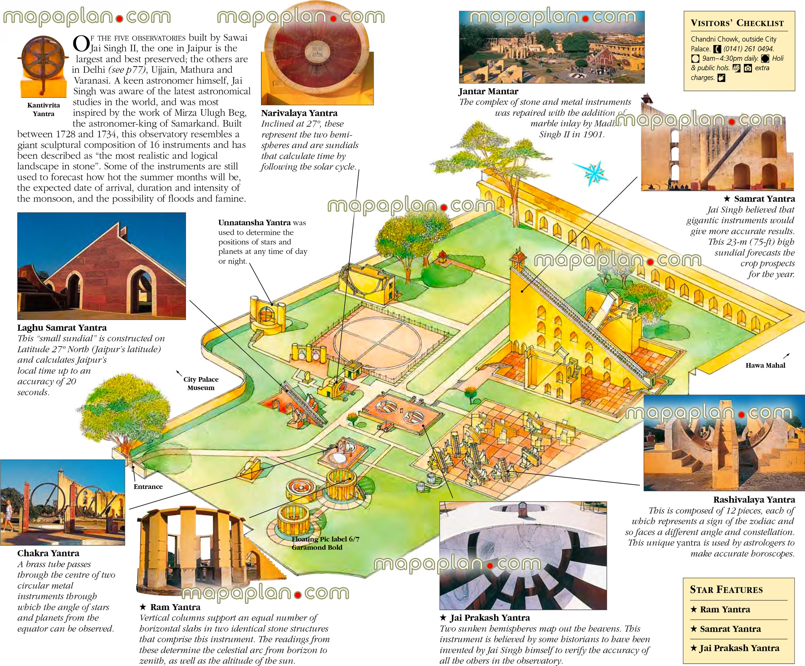 travel plan jaipur address