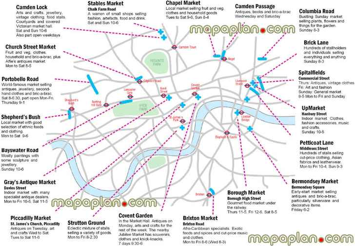 London favourite markets locations opening timess London Top tourist attractions map